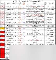 这就是江湖不动枪伤害占比如何提升