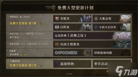 《怪物獵人：荒野》首次大更新明日上線！超多改動(dòng)調(diào)整一覽