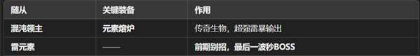魔王终局新手开局阵容怎么选-新手开局阵容搭配攻略