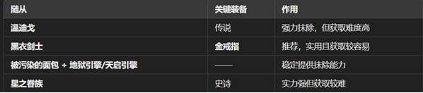魔王终局新手开局阵容怎么选-新手开局阵容搭配攻略