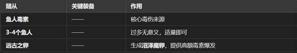 魔王终局新手开局阵容怎么选-新手开局阵容搭配攻略