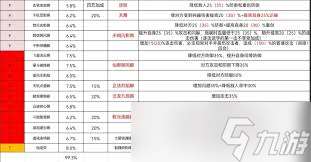 这就是江湖逆转经脉九星还命丹每阶要消耗多少