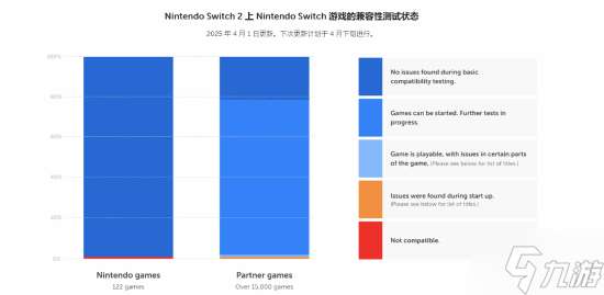 Switch 2向下兼容超优秀！绝大部分NS原版游戏均可运行