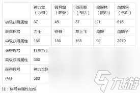 这就是江湖门派禁地种类有哪些