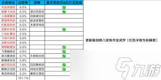 江湖腿法八逆转怎么用
