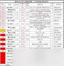 這就是江湖棍過(guò)楚無(wú)敵如何培養(yǎng)弟子