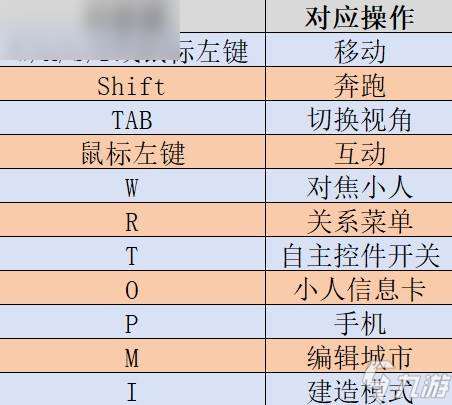 《云族裔》全系统图文入门指南：基础操作和全机制教程