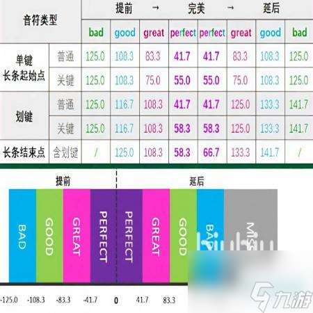 初音將來絢麗舞臺(tái)判定范圍咋么看