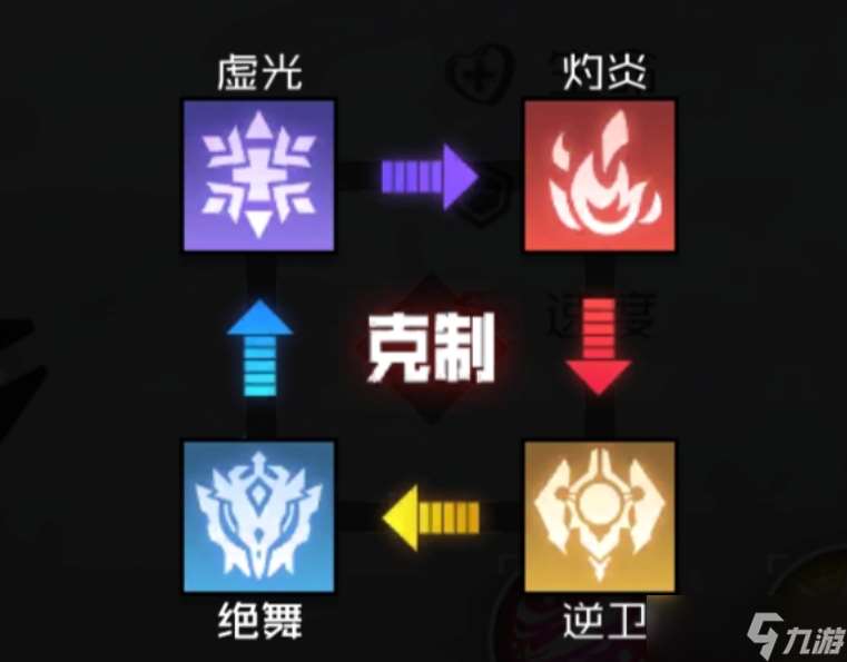 战火使命开荒攻略新手开荒技巧和注意事项