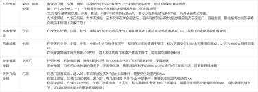 这就是江湖游戏中的奇遇任务有哪些