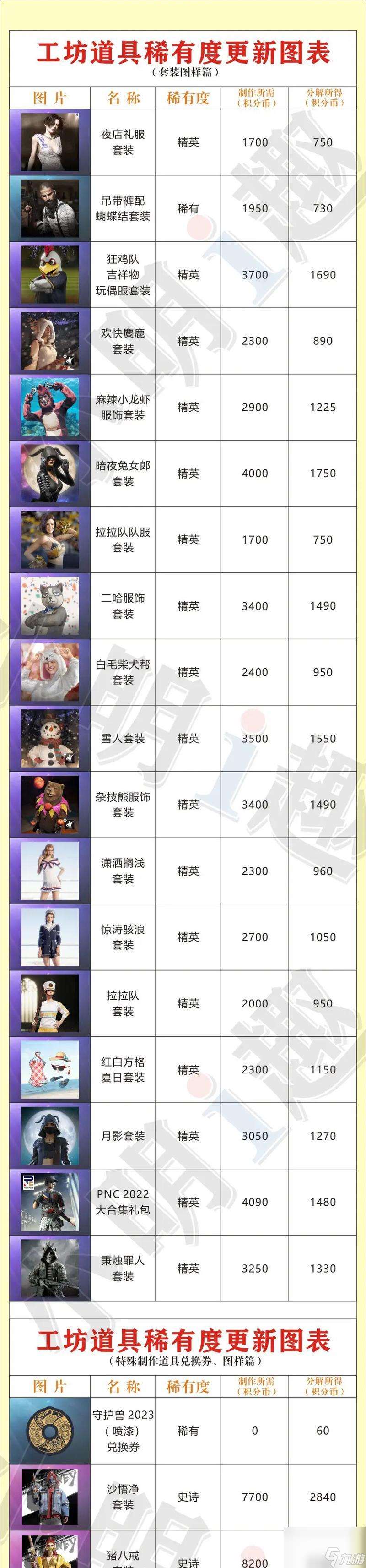 绝地求生古董衣服获取方法是什么？哪里可以找到？