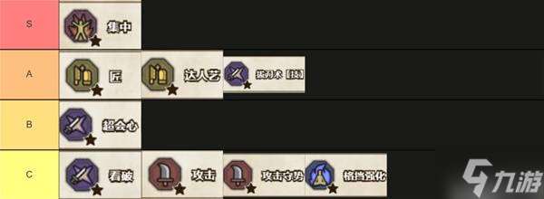 《怪物獵人荒野》大劍技能選擇與配裝參考 大劍怎么配裝