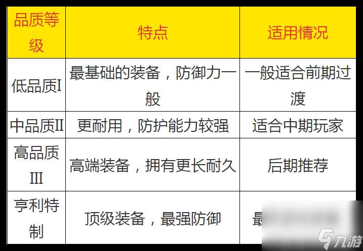 天國拯救2裝備如何選 裝備維修步驟方式