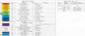 這就是江湖弟子破御所需材料有哪些