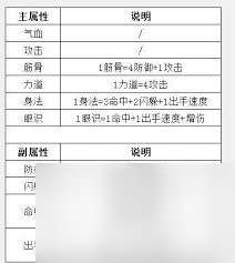 這就是江湖裝備屬性上限是多少