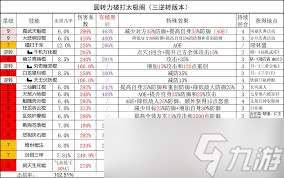 這就是江湖棍法三逆轉太極閣技能詳解