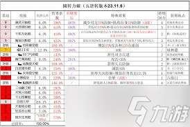 这就是江湖逆转武学如何逃课技巧分享