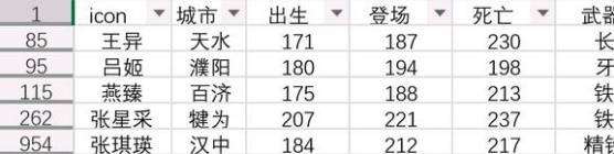 《英雄立志傳三國志》同行加三魂歷史女武將一覽 同行加三魂的女武將有哪些