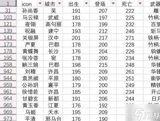 《英雄立志傳三國志》同行加三魂歷史女武將一覽 同行加三魂的女武將有哪些