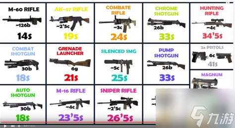 求生之路2武器伤害数值