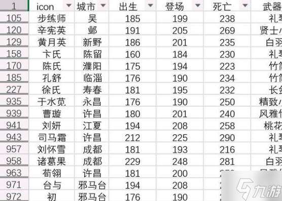 《英雄立志傳三國志》同行加三魂歷史女武將一覽 同行加三魂的女武將有哪些