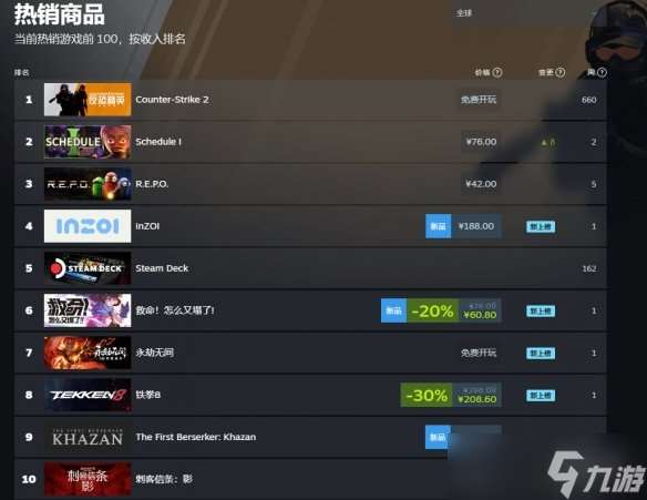 《刺客信条:影》发售近半月 销量狂飙成美市场“顶流”