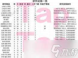 王都创世物语如何提升人物属性