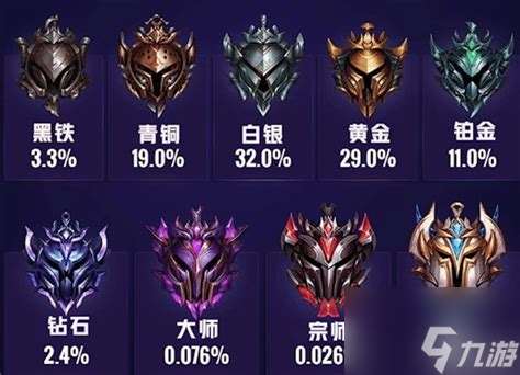 英雄殺鉑金武圣有幾個段位