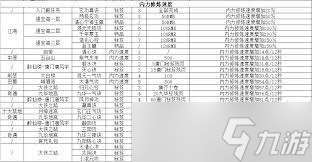 这就是江湖拳十二正经怎么加点