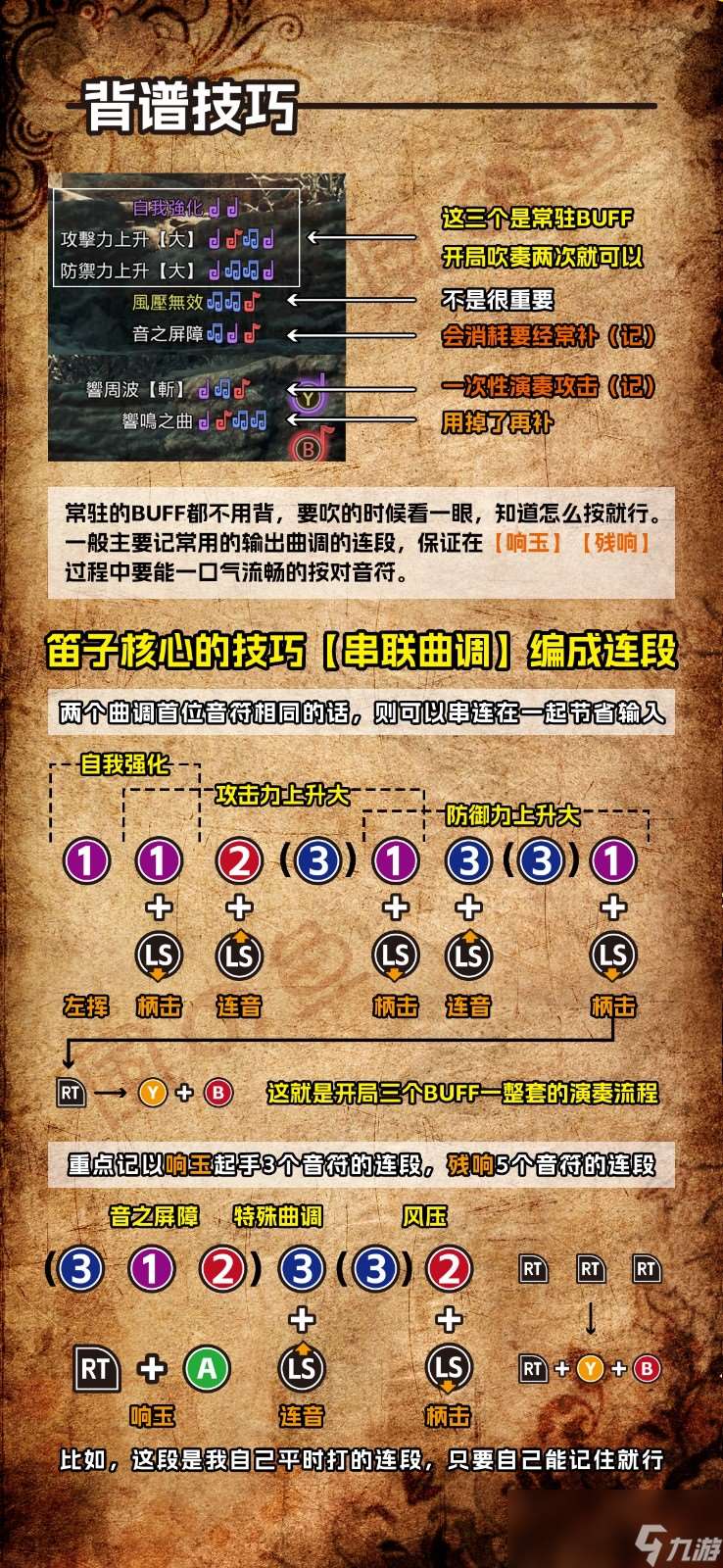 《怪物猎人：荒野》狩猎笛玩法技巧分享