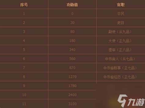 英雄杀积分对应官职