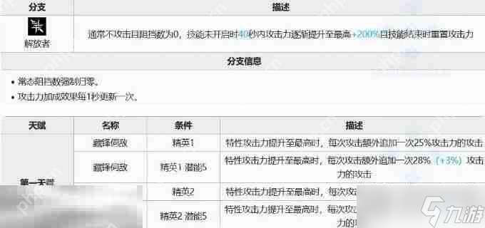 明日方舟离解复合新四星测评 骋风强度测评及使用攻略