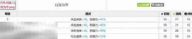 明日方舟离解复合新四星测评 骋风强度测评及使用攻略