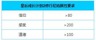 《皇后成长计划2》修行尼姑攻略