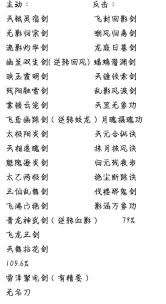这就是江湖驾崩枪过飞鹰玩法是什么