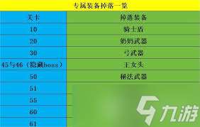 魔窟无尽的地下城专属装备怎么掉落