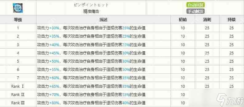 明日方舟百煉嘉維爾技能有哪些-百煉嘉維爾技能介紹