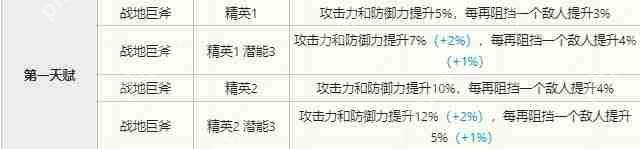 明日方舟百煉嘉維爾技能有哪些-百煉嘉維爾技能介紹