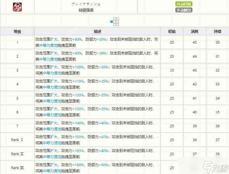明日方舟百煉嘉維爾技能有哪些-百煉嘉維爾技能介紹