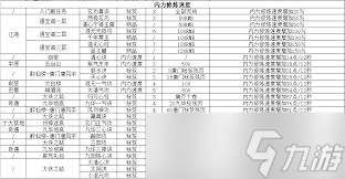 这就是江湖门派禁地如何通关获取称号