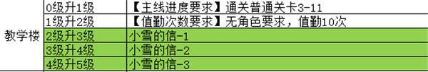 魔法祈幻界魔法學院教學樓設施玩法指南