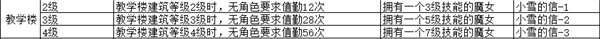 魔法祈幻界魔法學院教學樓設施玩法指南