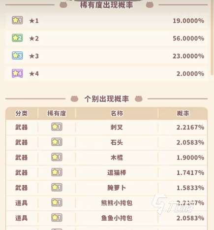 口袋吉伊卡月卡是怎么样的 口袋吉伊卡有月卡吗