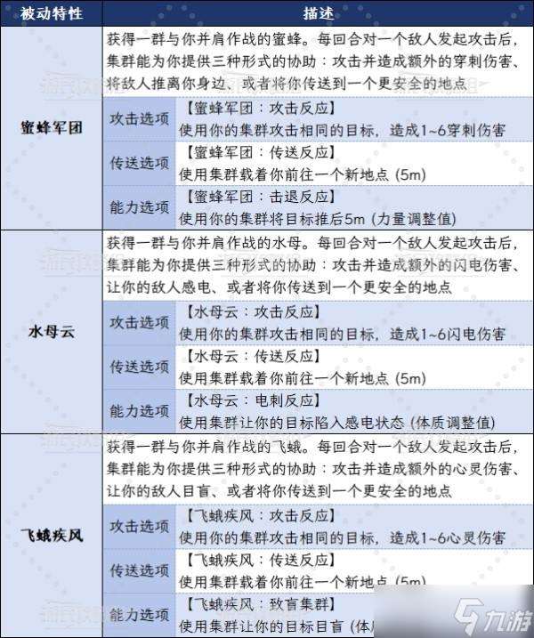 博德之门3集群牧者游侠特性解析-游侠升级解锁内容