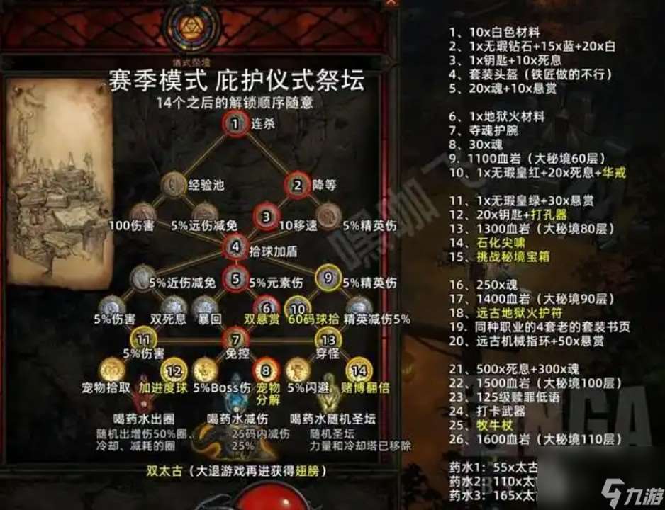 暗黑三仪式祭坛解锁攻略