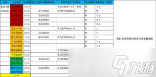 这就是江湖剑修技能组(八逆)是什么