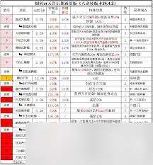 这就是江湖剑修技能组(八逆)是什么