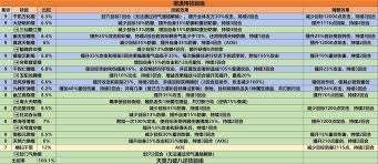 这就是江湖剑修技能组(八逆)是什么
