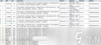 这就是江湖刀法主动技能现版本强度排名