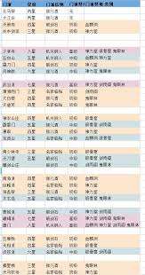 这就是江湖神行甲码怎么玩